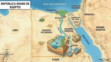 ubicación geografía de egipto